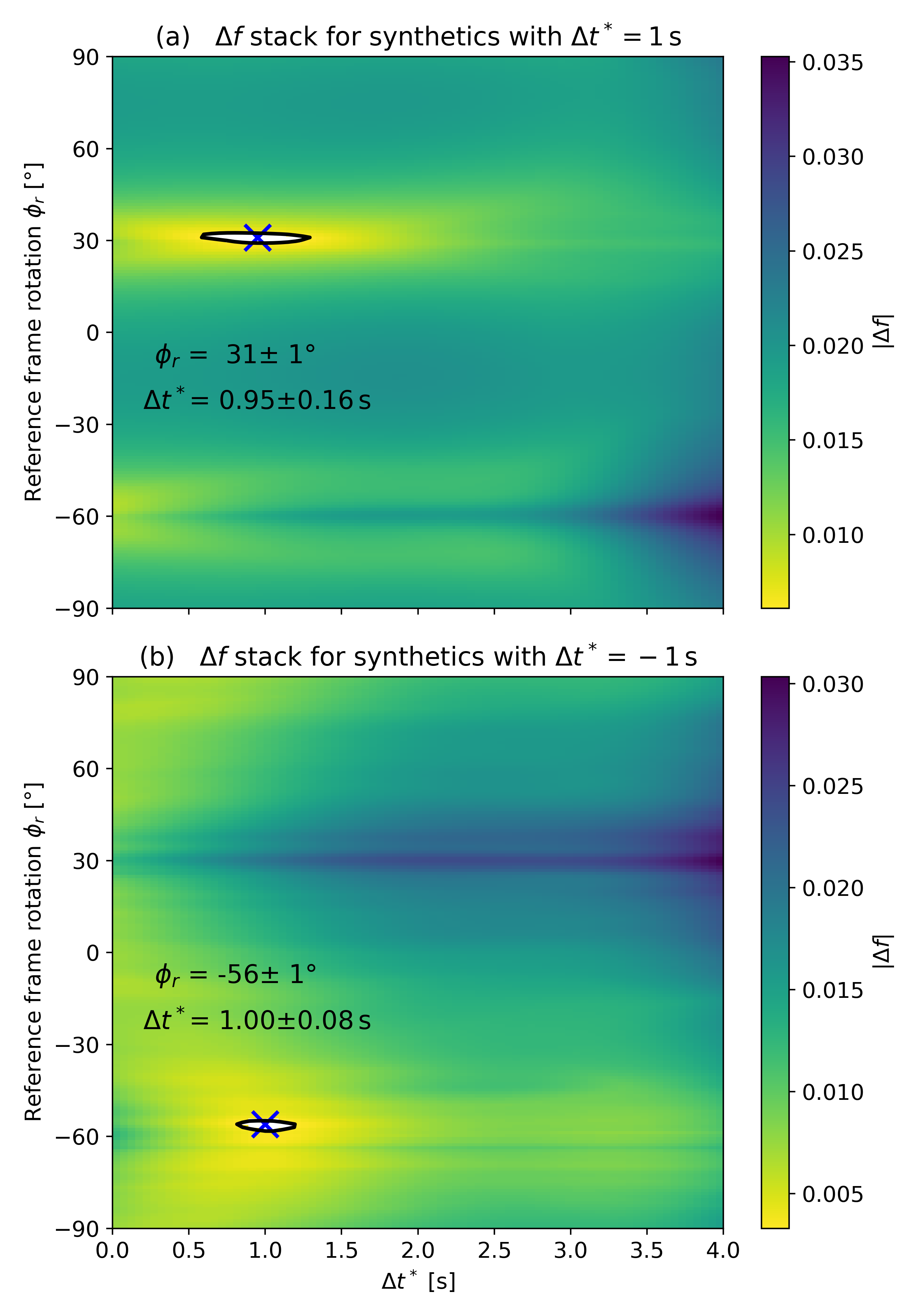 Shear-wave attenuation anisotropy: a new constraint on