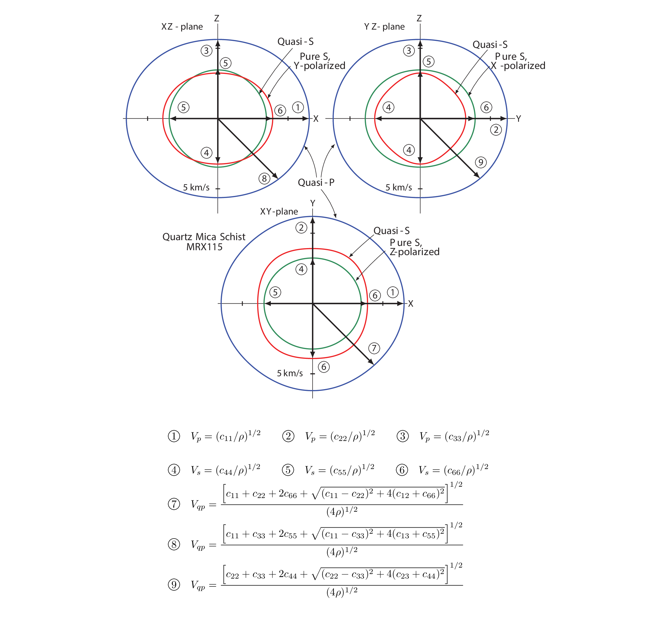 A compilation of elastic anisotropy measurements from metamorphic