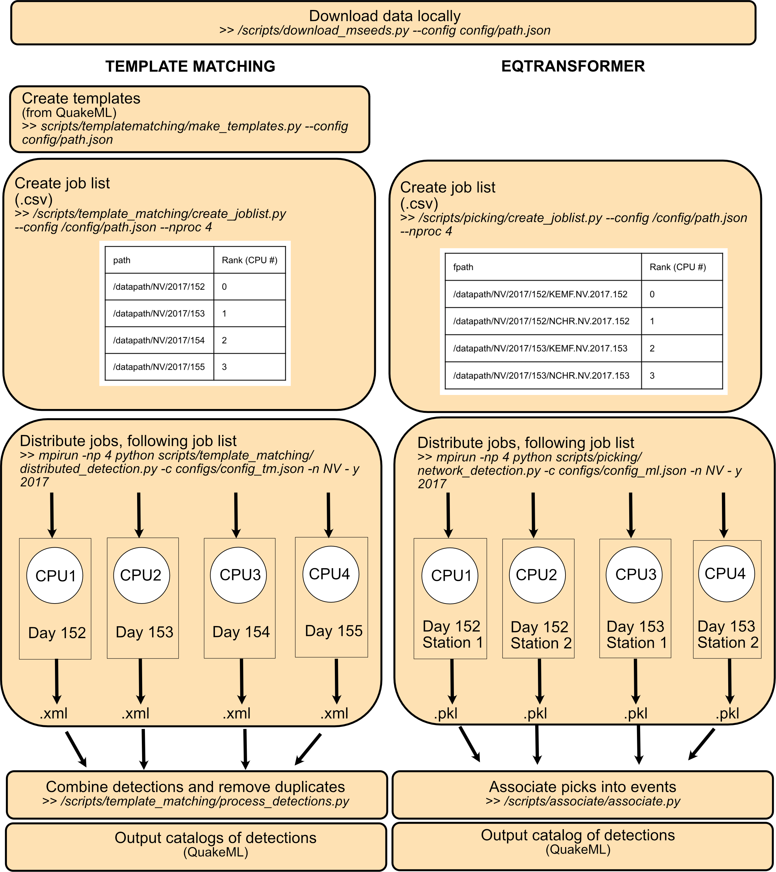 Benchmark Storage Performance on Linux - James A. Chambers